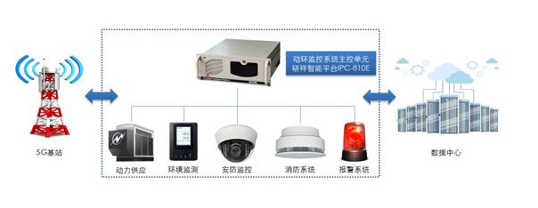 研祥助力新基建之5G建設