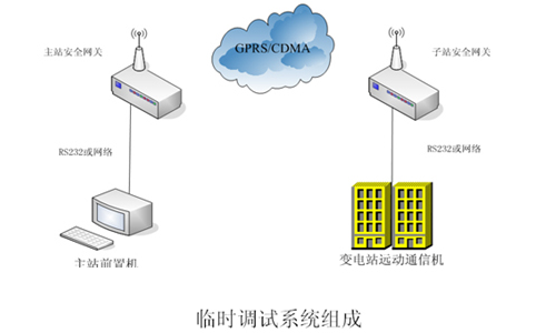 104-1649CLD2NA主板在臨時通信通道中的應用