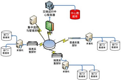 研祥工業服務器產品應用于聯邦數據交換體系