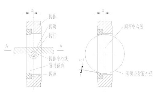 單偏心密封蝶閥技術特點及其結構——吳忠儀表