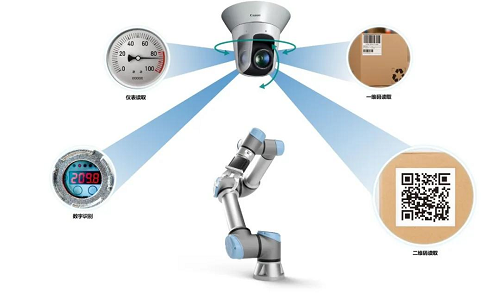 佳能與優傲機器人合作，全面進軍機器人視覺市場