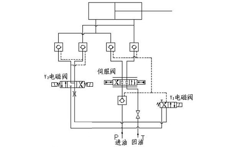 吳忠儀表液壓保護模塊主要功能