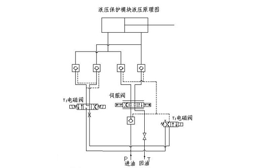 吳忠儀表液壓保護模塊功能