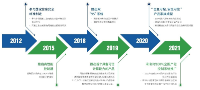 和利時HOLLiAS MACS IC助力大型火電機組國產化改造