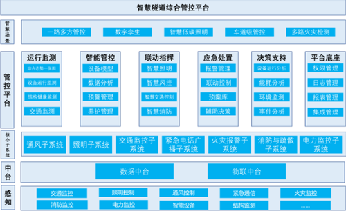 和利時簽約河南林州至長治高速公路智慧隧道綜合管理平臺項目