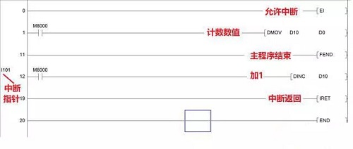 和利時plc——plc中斷功能有什么用？