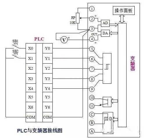 和利時plc——plc和變頻器的通訊方式有哪些？