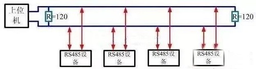 和利時plc——PLC串口通訊的知識