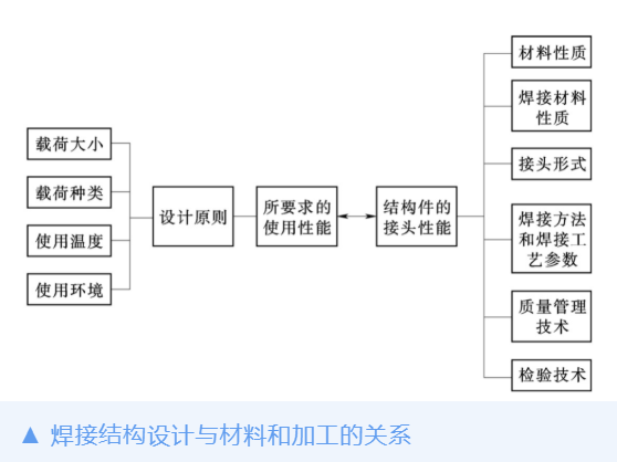 自從有了這個“麒麟臂”，焊接良品率直線上升！-艾利特