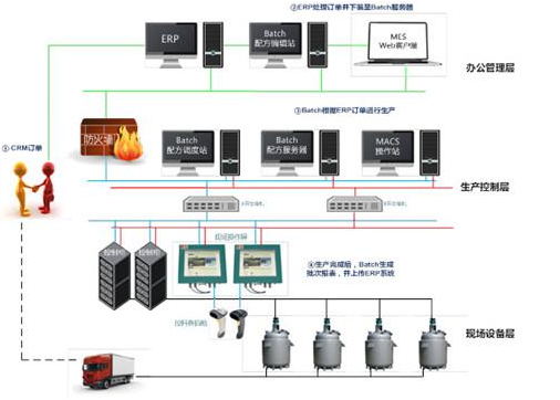 和利時/HollySys  批量控制系統 強大、穩定的數據庫